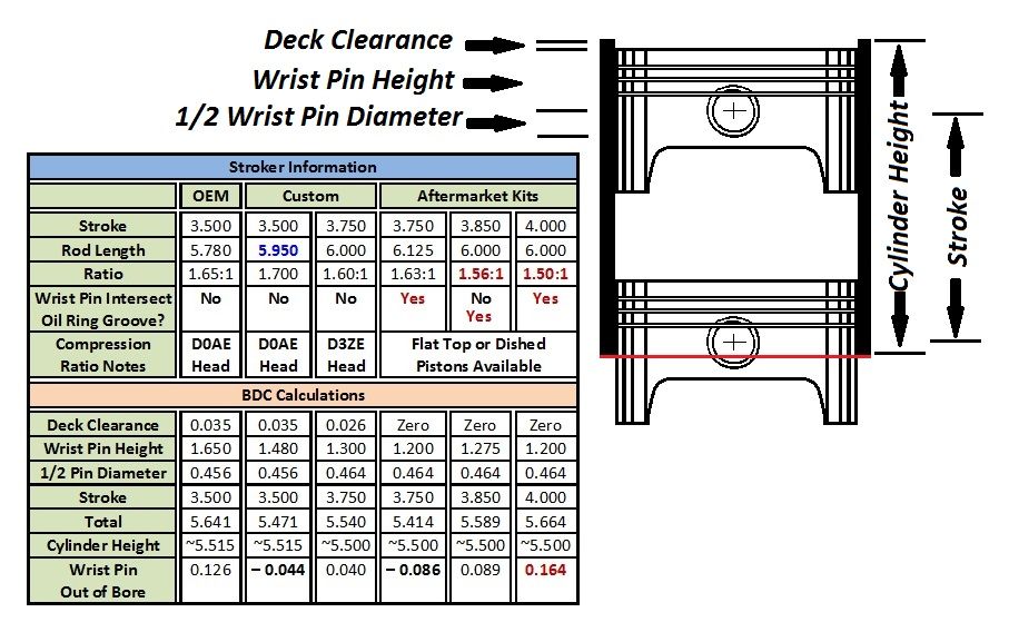 COBRA JET Unleashing The Performance Capabilities Of 351 Cleveland